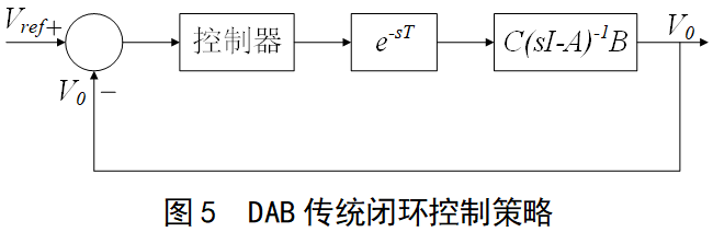 变换器