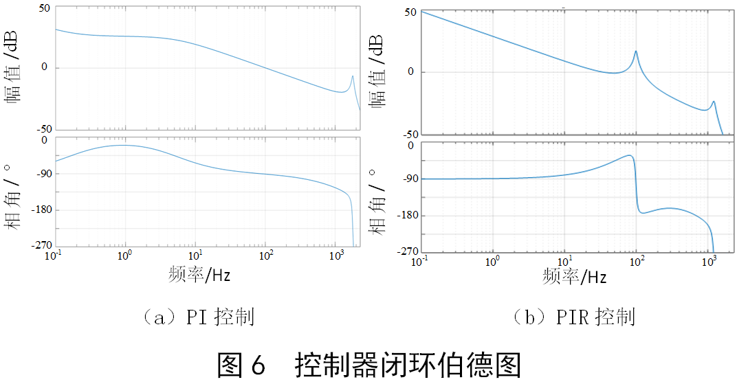 变换器