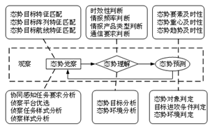 深度学习