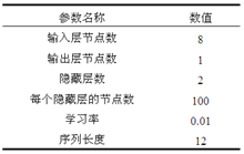 深度学习