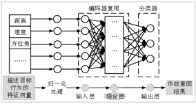 深度学习