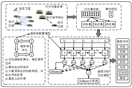 深度学习