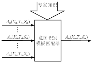 深度学习