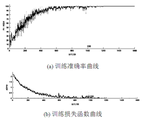 深度学习