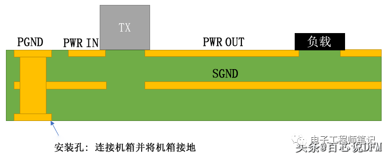 连接器