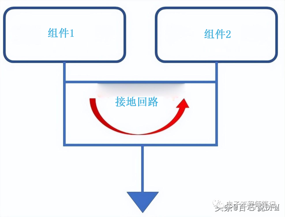 连接器