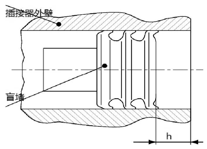 插接器