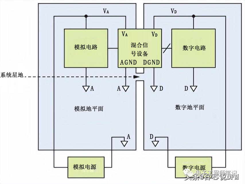 连接器