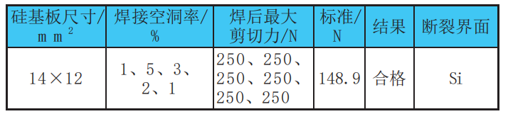 芯片制造