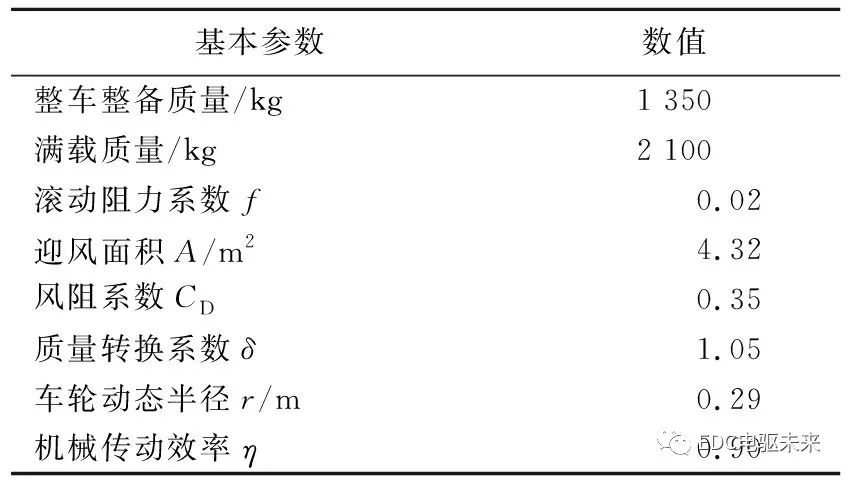 控制系统