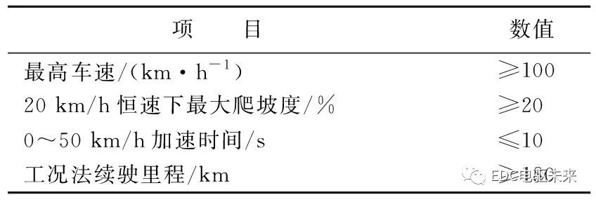 控制系统