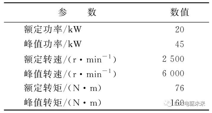 传动系统