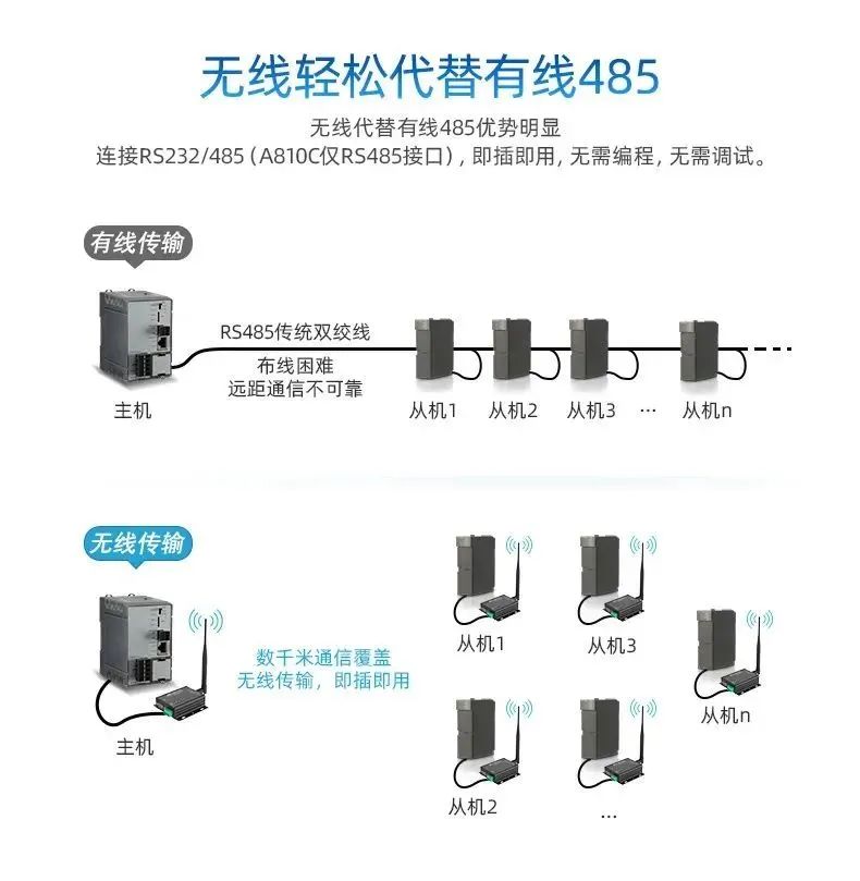 工业控制