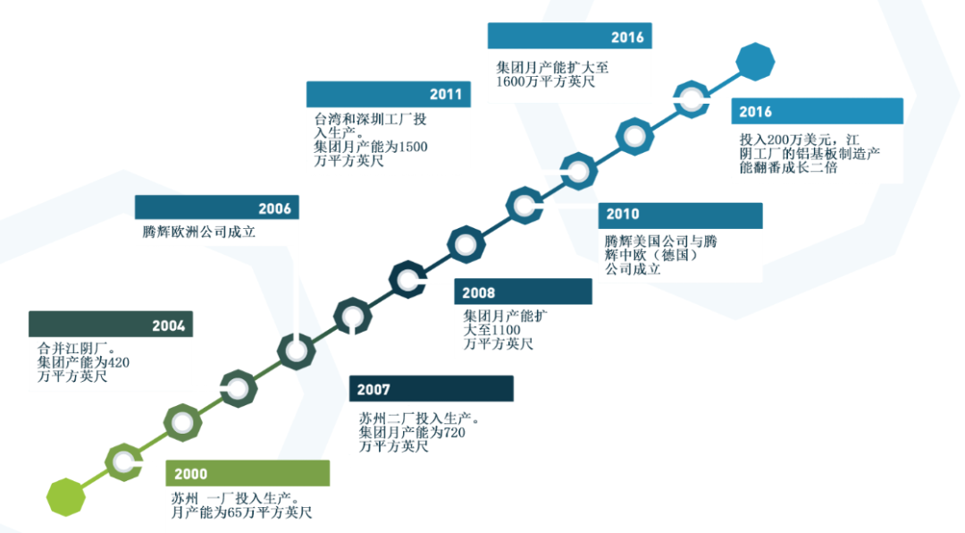 电路板