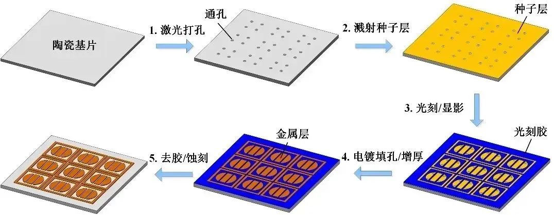 功率半导体器件