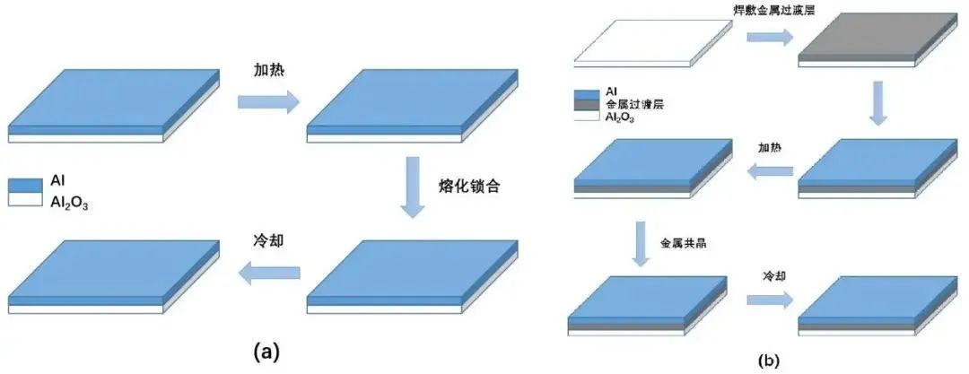 功率半导体器件