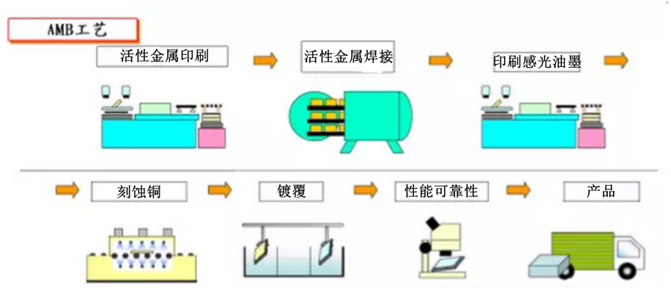 功率半导体器件