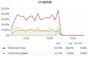 网关