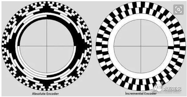 增量型编码器