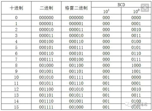 增量型编码器