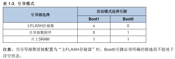 串口