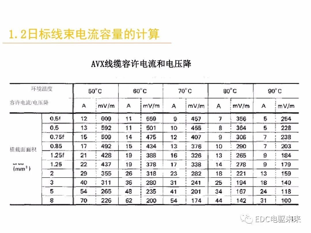 汽车线束