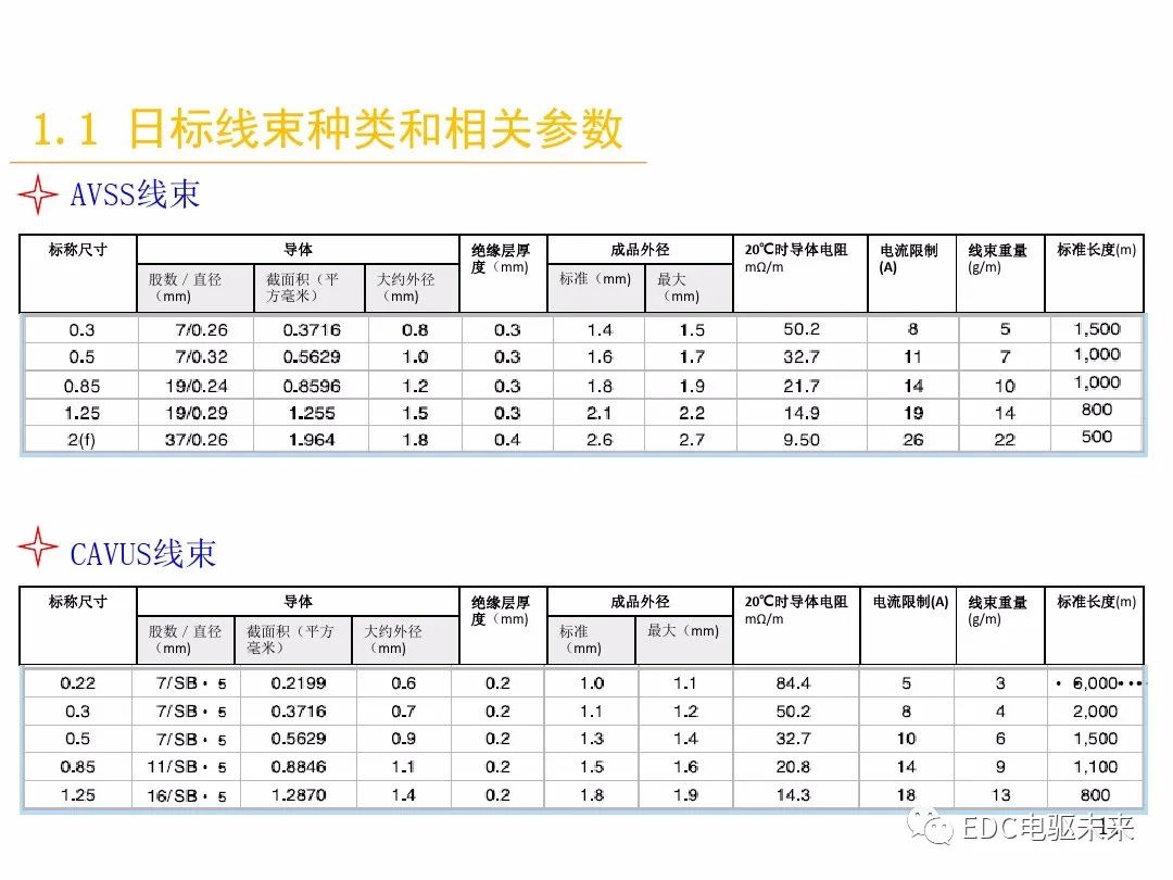 汽车线束