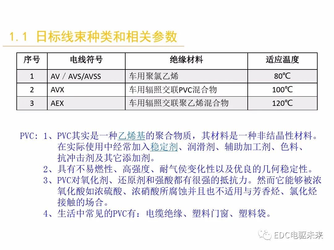 汽车线束