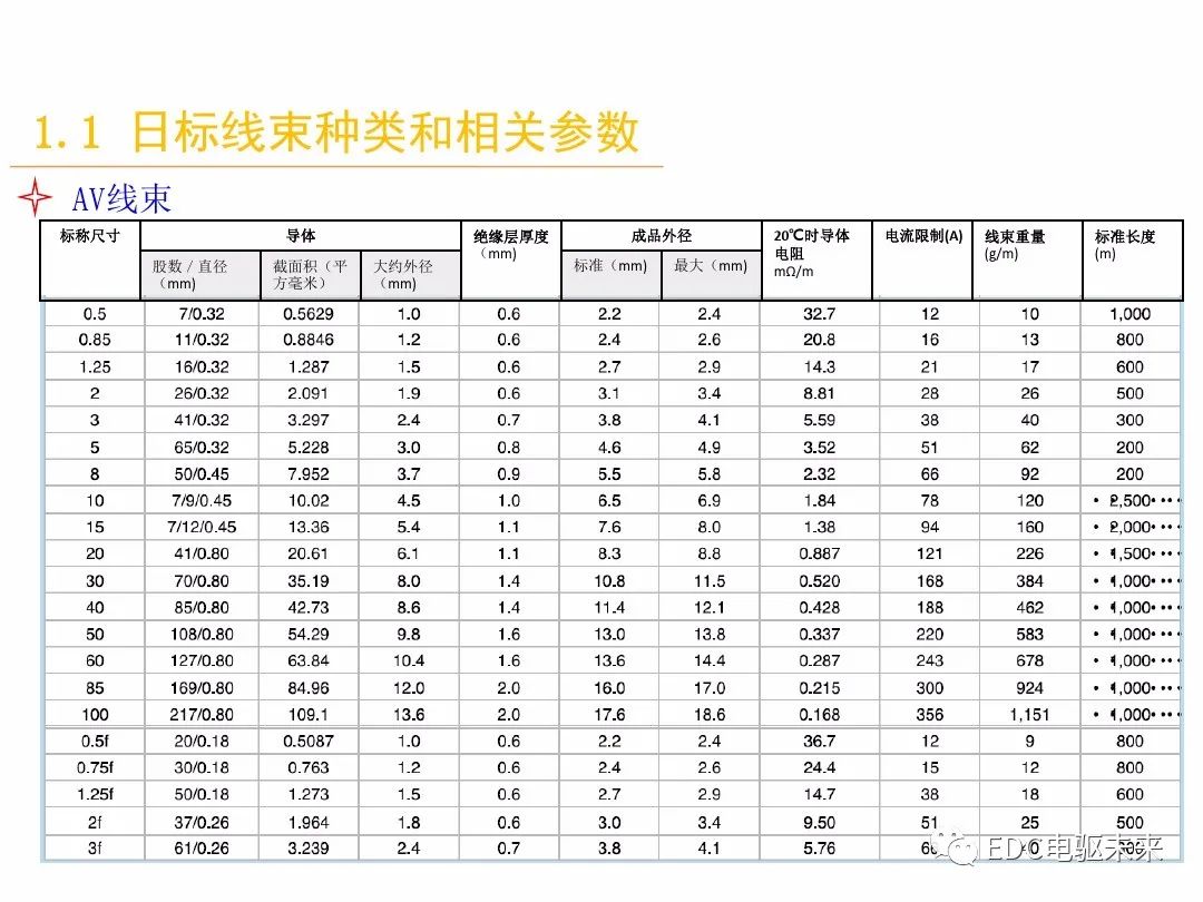 汽车线束