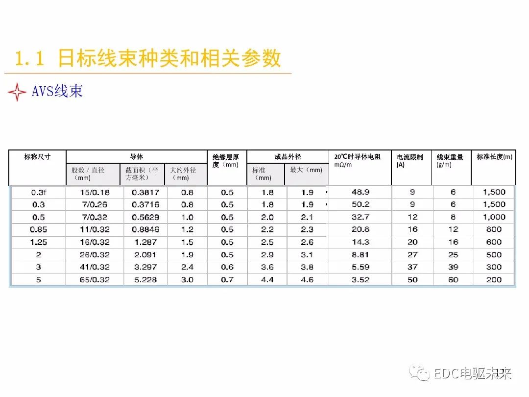 汽车线束