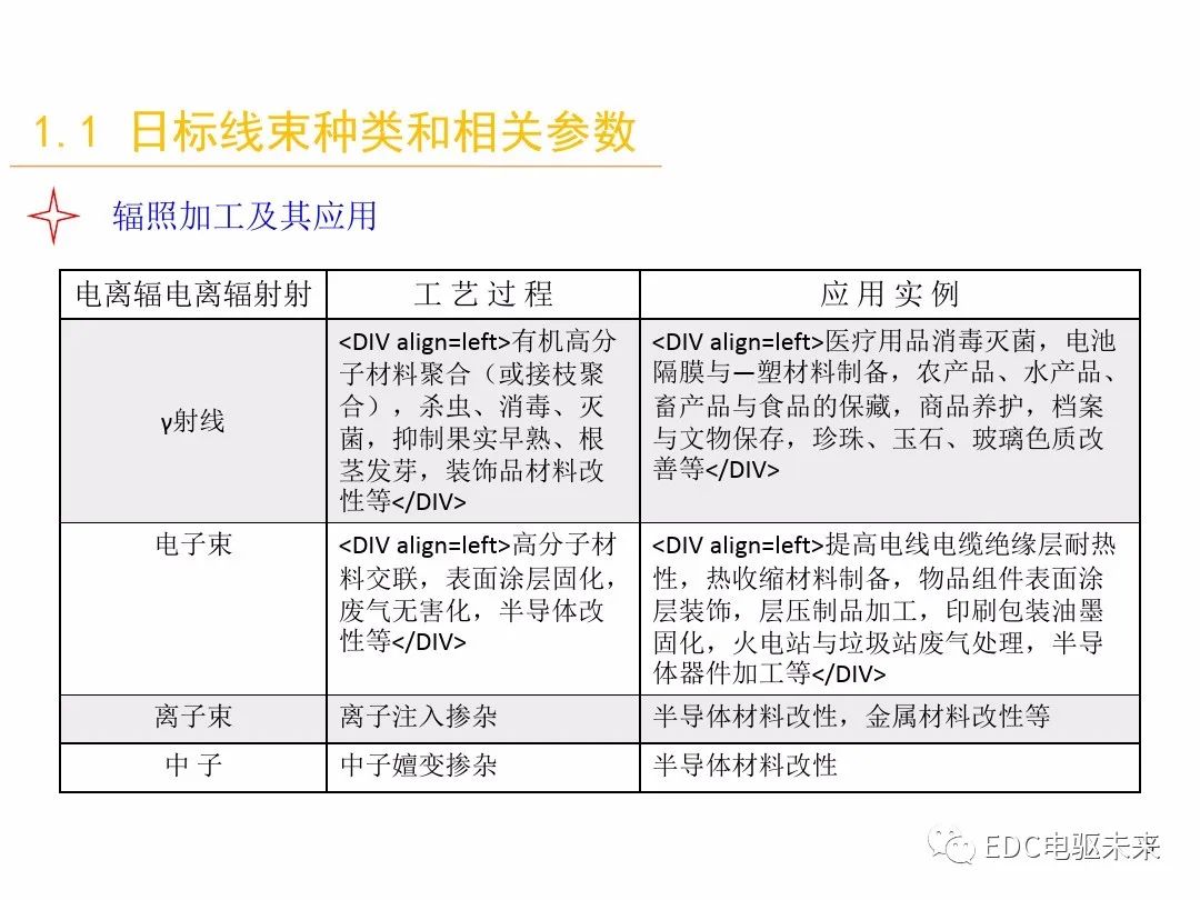 汽车线束