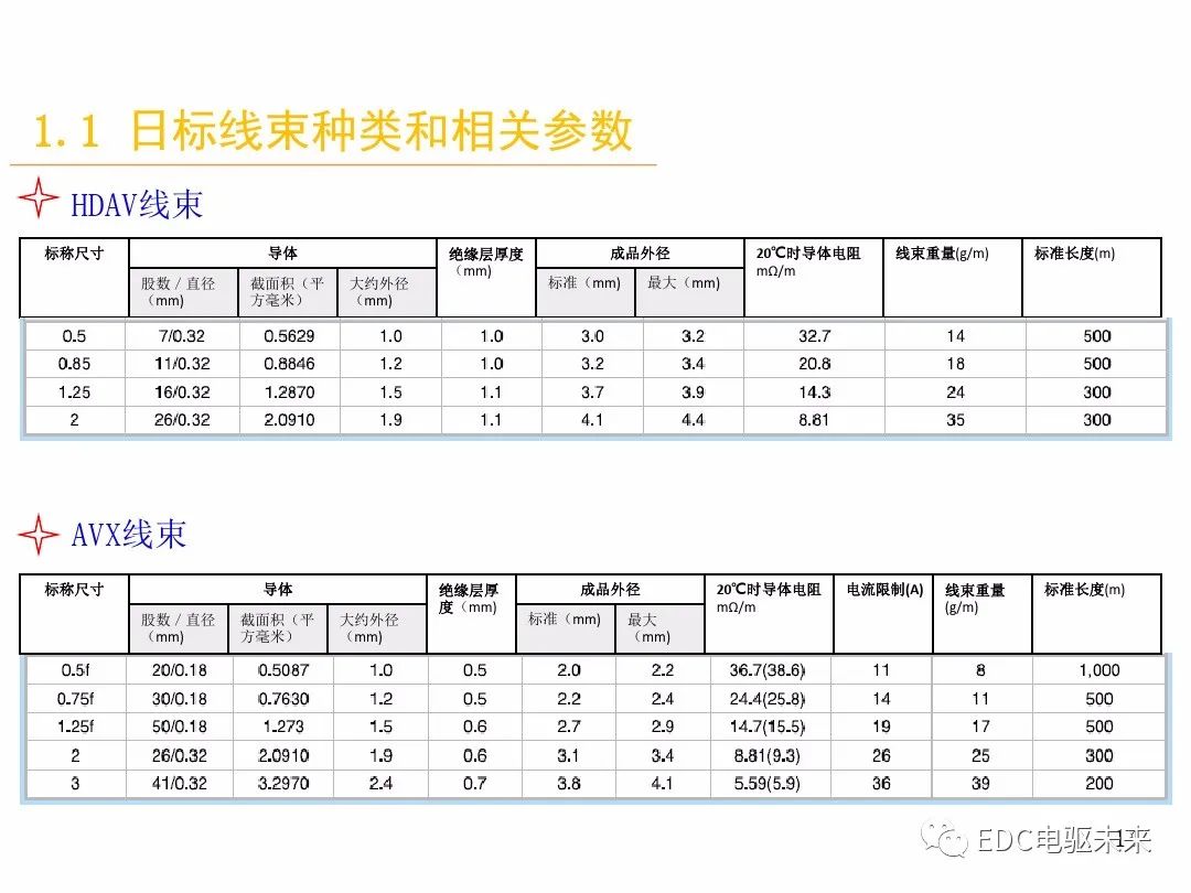 汽车线束