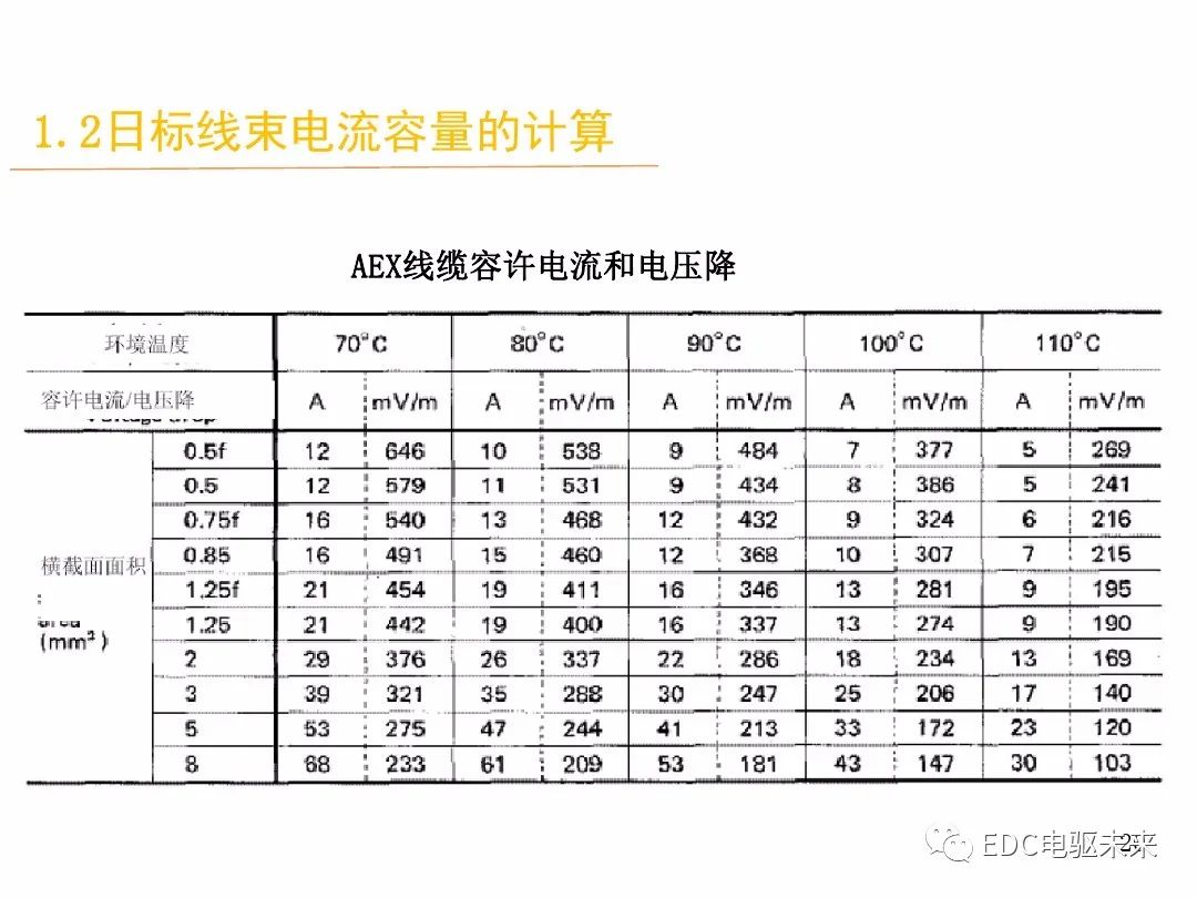 汽车线束