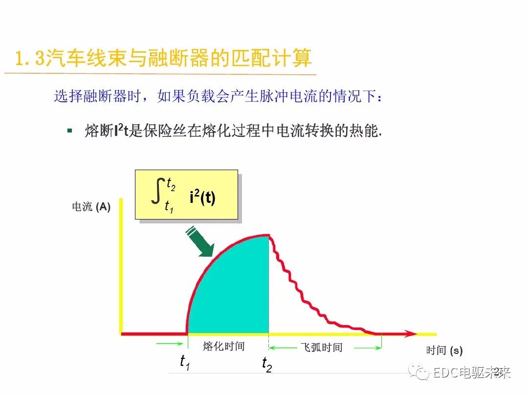 汽车线束