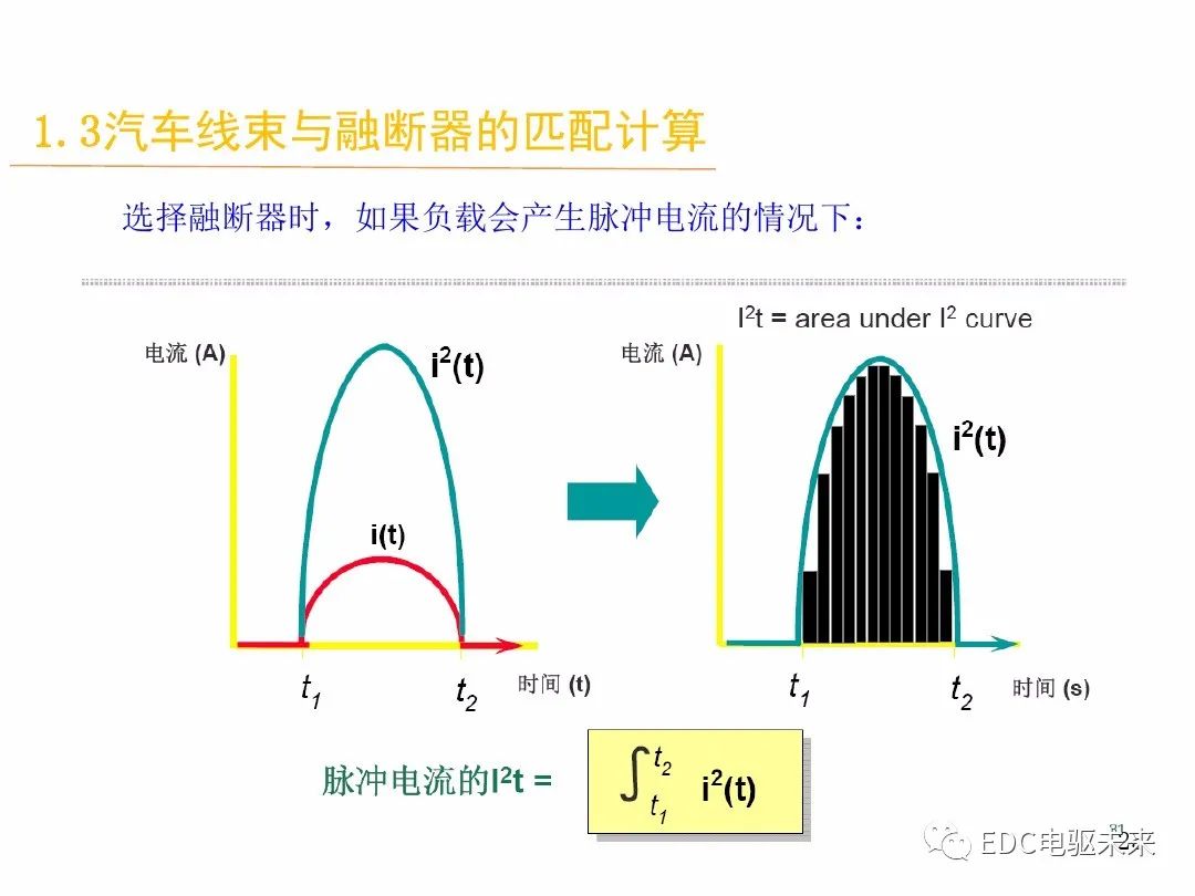 汽车线束