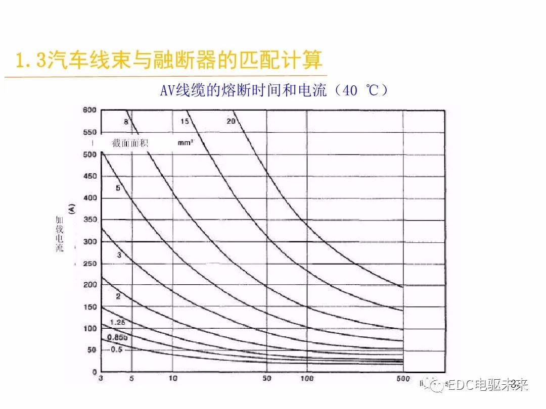 汽车线束