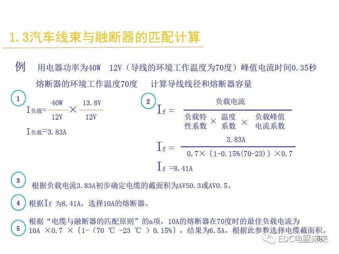 汽车线束