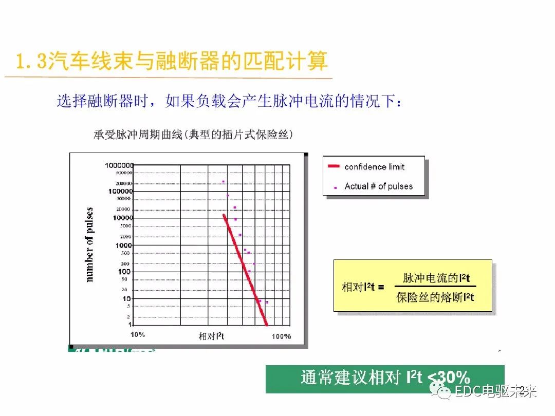 汽车线束