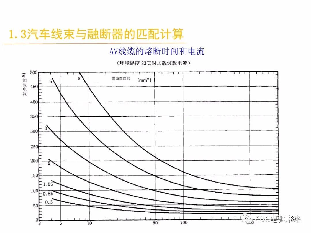 汽车线束