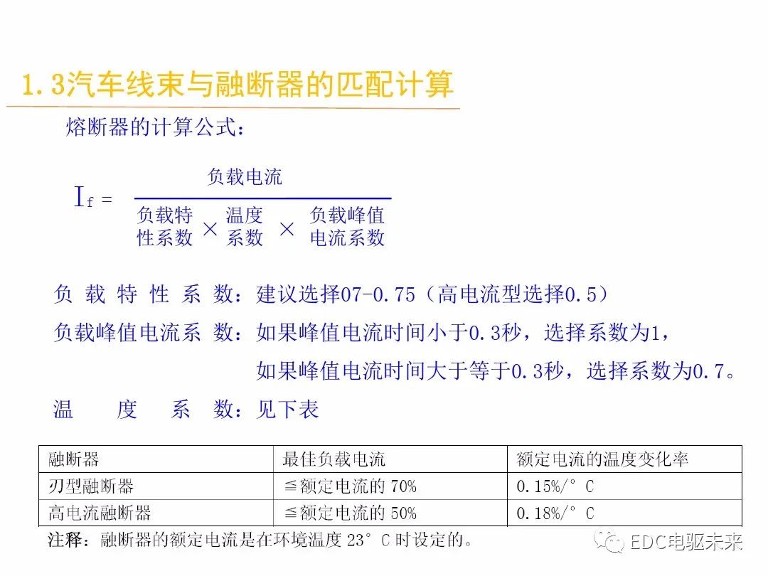 汽车线束