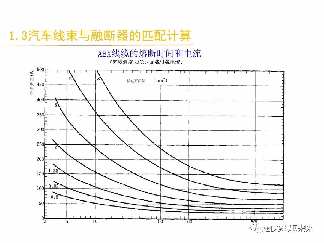 汽车线束