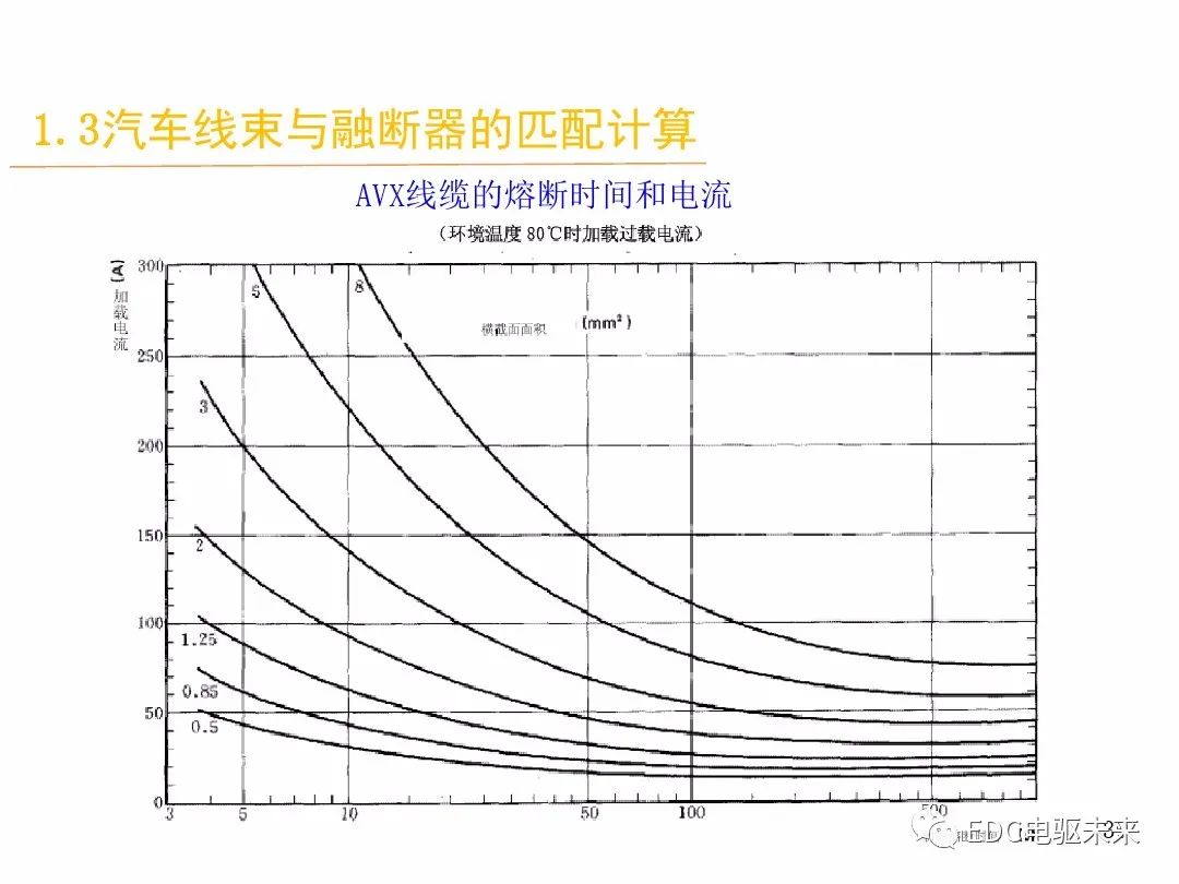 汽车线束