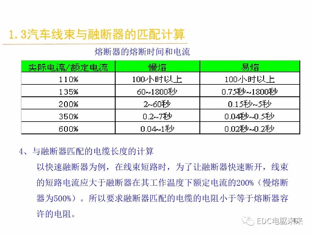 汽车线束