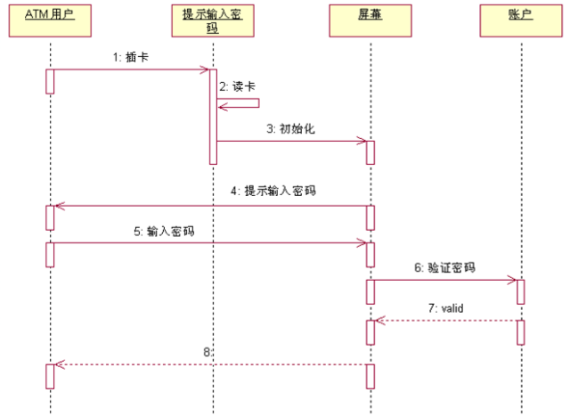 协作图