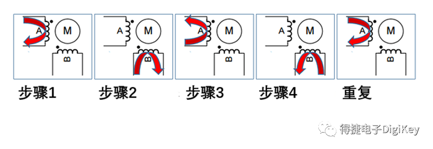 得捷电子