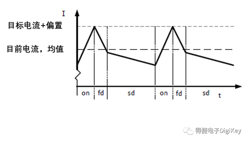 得捷电子