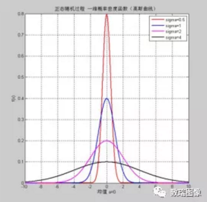 机器视觉