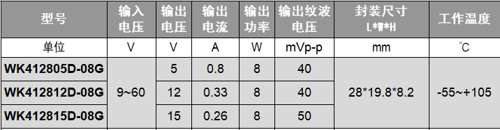 电源模块