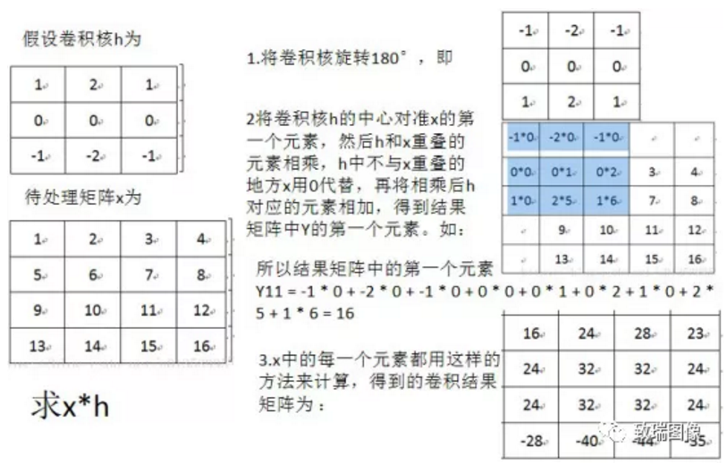 机器视觉