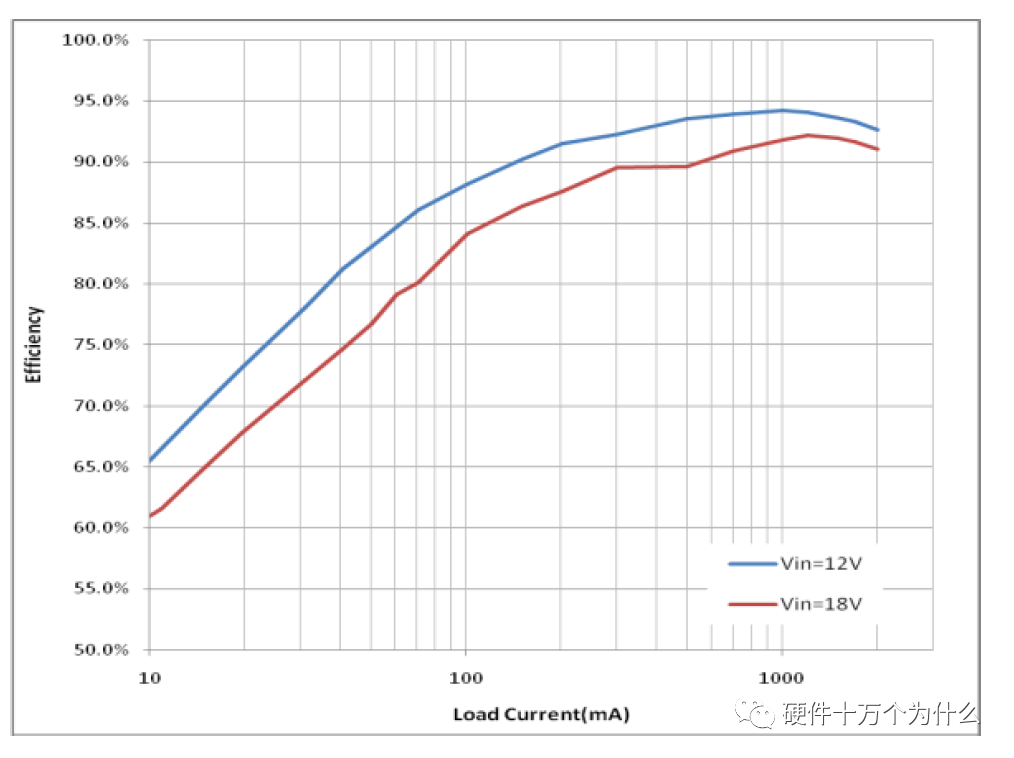 MOSFET